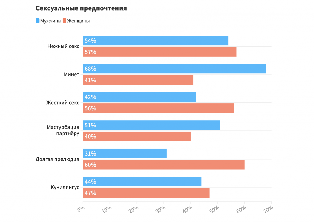 Тест на сексуальные черты личности