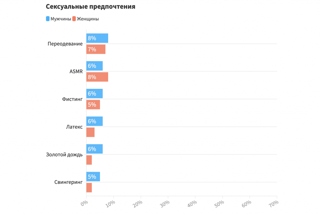 ВЦИОМ. Новости: Секс в нашей жизни