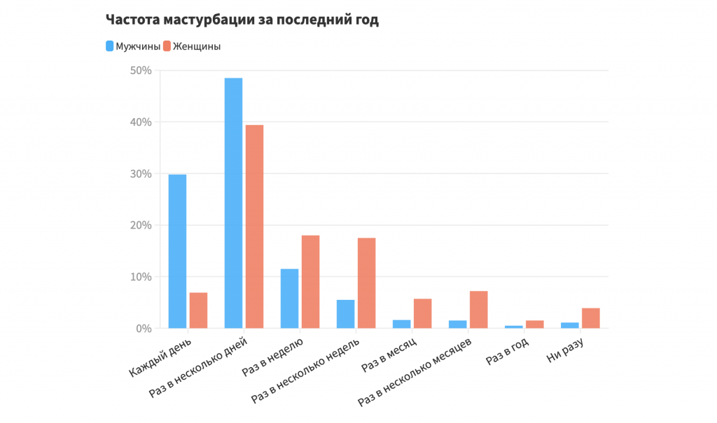 Частый секс: польза и вред секса для мужчин и женщин - Частная практика