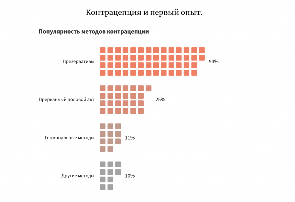 Вы точно человек?